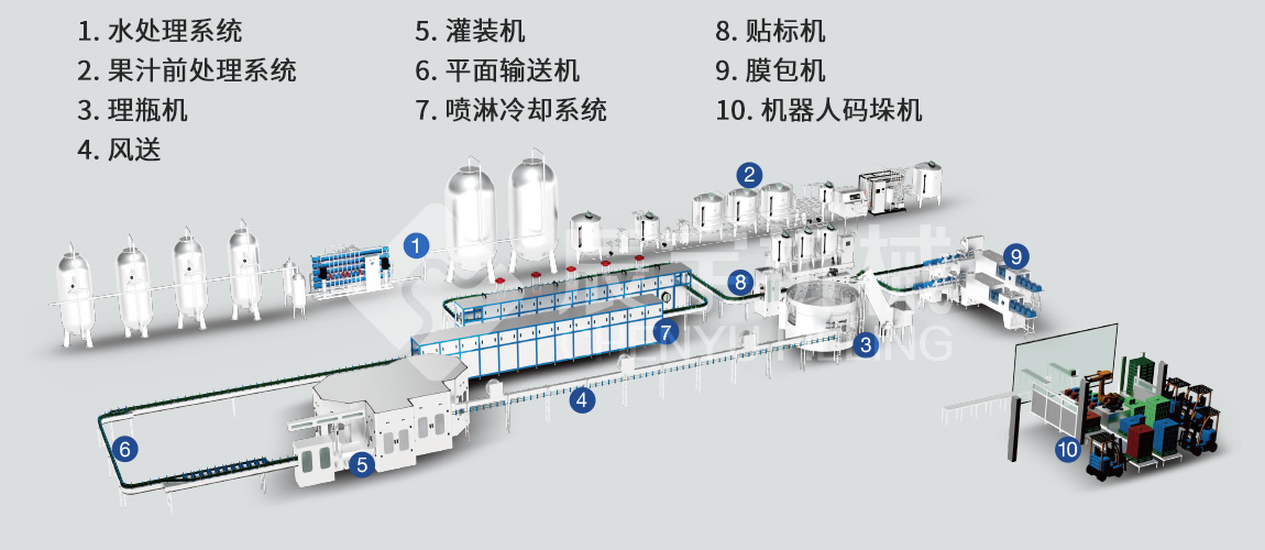 果汁灌裝設備 果汁灌裝設備